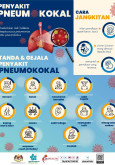 Penyakit Pneumokokal: Tanda & Gejala 